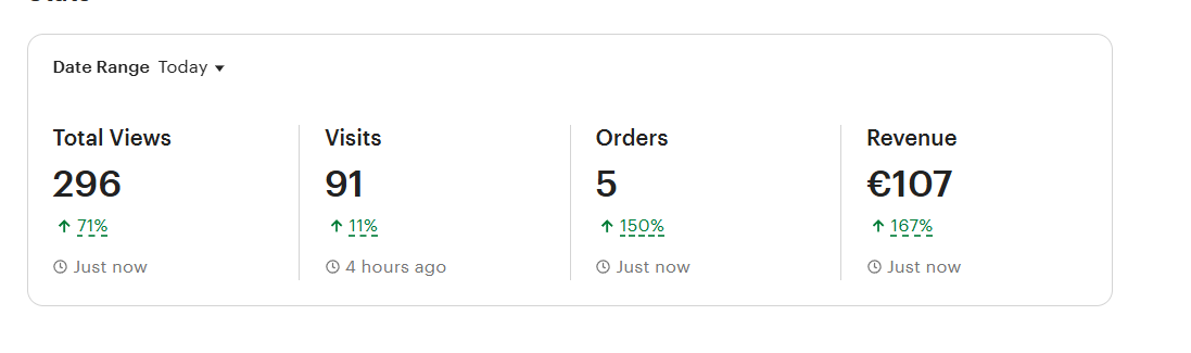 Etsy seller dashboard showing gothic jewelry store with 5 orders in a single day and 150% order growth
